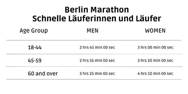 Berlin Marathon - Schnelle Läufer